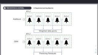 [Paper Review] XGBoost: A Scalable Tree Boosting System