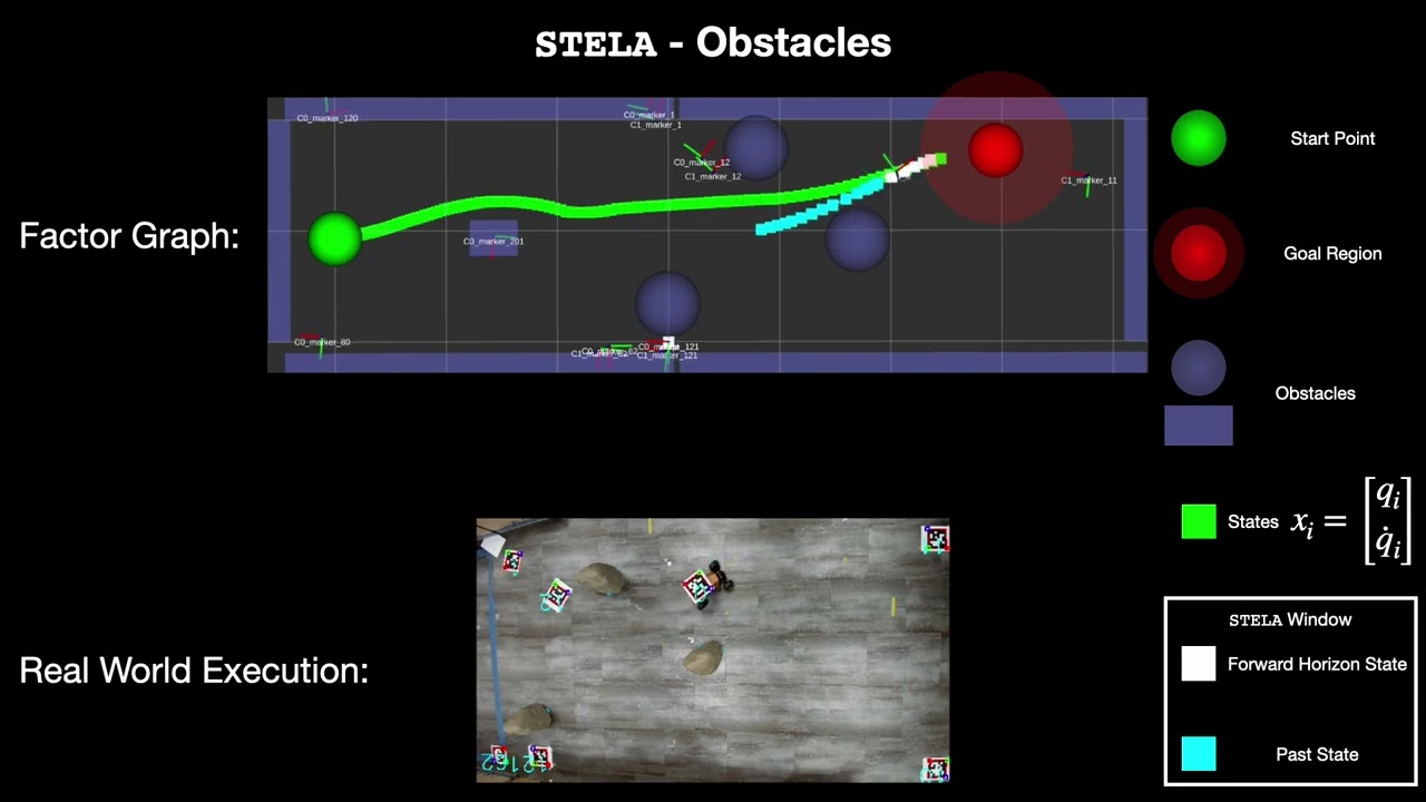 Kinodynamic Trajectory Following with STELA: Simultaneous Trajectory Estimation & Local Adaptation