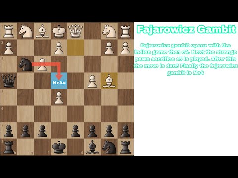 Fajarowicz gambit - tricks and traps how to win