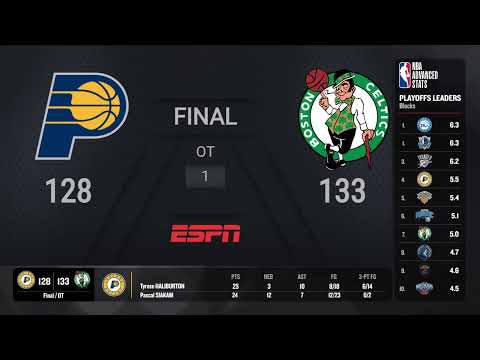 Pacers @ Celtics Game 1 #NBAConferenceFinals presented by Google Pixel on ESPN Live Scoreboard