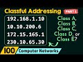 IPv4 Address Classes Explained: Class A, B, C, D, E Identification Guide