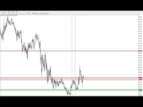 Video GEN Support and Resistance Pivot