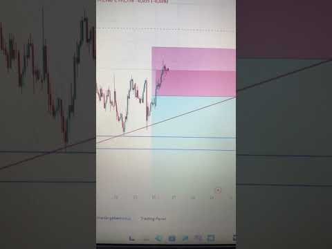 #foryou #trading #pianosongs #nature #motivation #crypto #trader #trendingshorts #lifeisbutadream