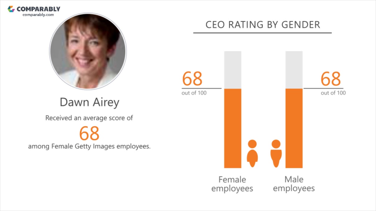 Working at Getty Images - May 2018