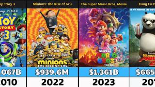 Animated Movie Box Office Champions Through the Years (1980–2026) | Worldwide Box Office History
