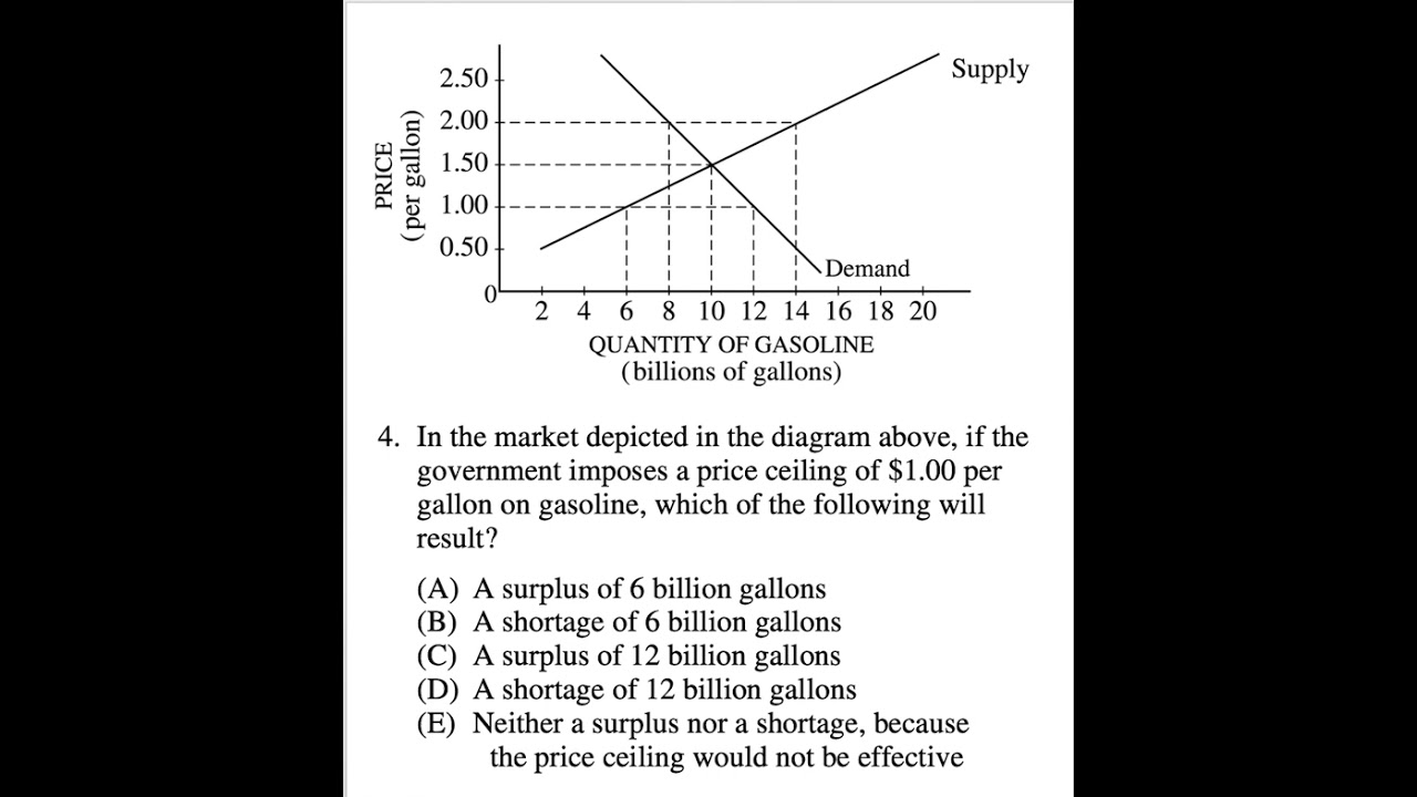 Explaining the AP Microeconomics Exam