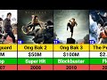 Tony Jaa Hits And Flops Movies List Tony Jaa Movies Ong Bak