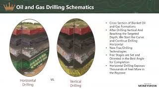 Reduce Your Tax Burden While Gaining Potential Monthly Income—A Conversation About the Unique Tax Benefits of Investing in Oil and Gas