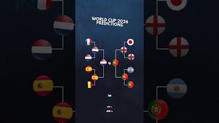 Prediksi Juara Piala Dunia 2026 Joachim Klement! #worldcup #pialadunia2026 #pred