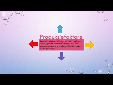 Bedryfsekonomie GRAAD 8: 29 April 2020 - periode 3 (2983)