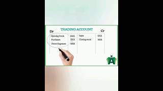 Trading Account| Accounts | #youtubeshorts #shortvideo #education #success