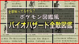 暇すぎてバイオハザードのクリーチャーを全種ポケモン図鑑にしてみたｗ