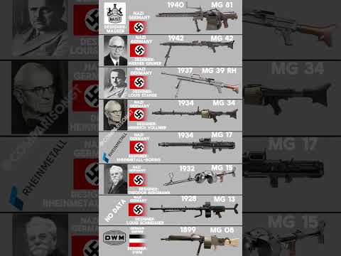 Germany's Most Popular Machine Guns During WW II: The MG Family and Their Inventors #shorts