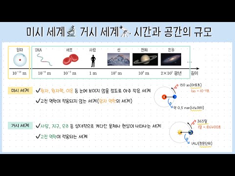 [통합과학① 1단원] 1강. 미시 세계🔬 ┃거시 세계🌎┃시간과 공간의 규모⏱️