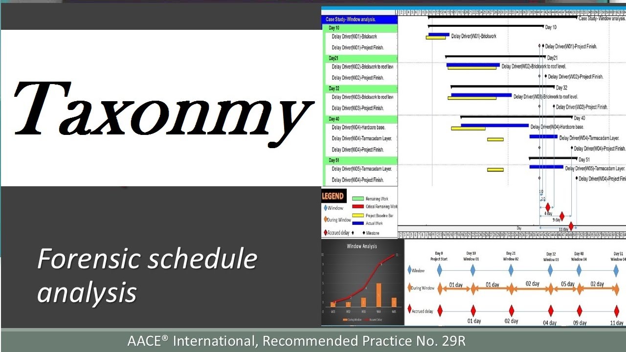 Delay analysis methods hierarchy