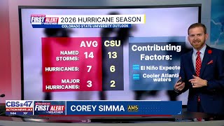 2026 Hurricane Season Outlook: Here’s what CSU is predicting for this year’s hurricane season