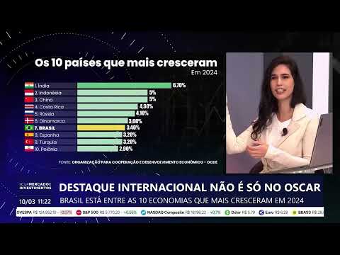 Deborah Magagna: Brasil tem o 7º maior crescimento econômico entre os 40 países analisados pela OCDE