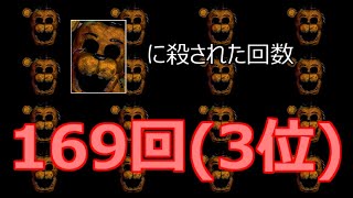 Ultimate Custom Night 50/20 エンディングのみ