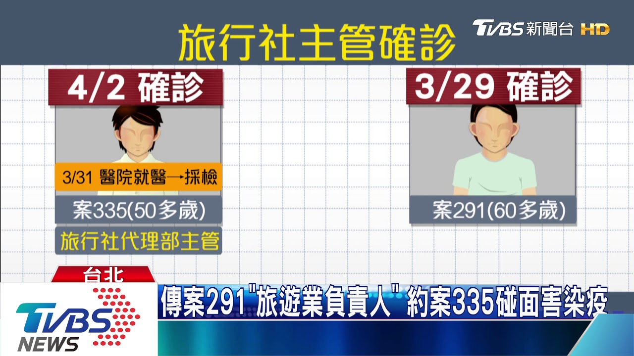 旅行社主管喝咖啡染疫! 業者急停業至4/13