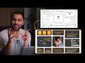 Storyboarding For Video Editors Full Masterclass