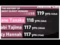 THE HISTORY OF OLDEST LIVED PERSON