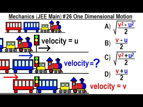 JEE Main Physics Mechanics 1 Circular Motion