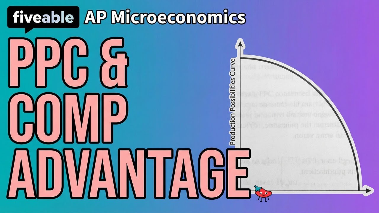 AP Microeconomics Unit 1 Review Fiveable Office Hours - YouTube