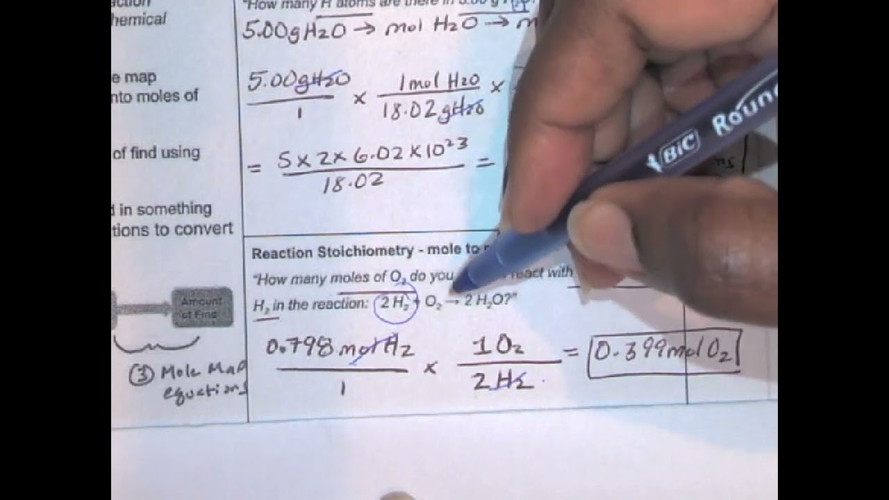Intro to Stoichiometry Notes Examples