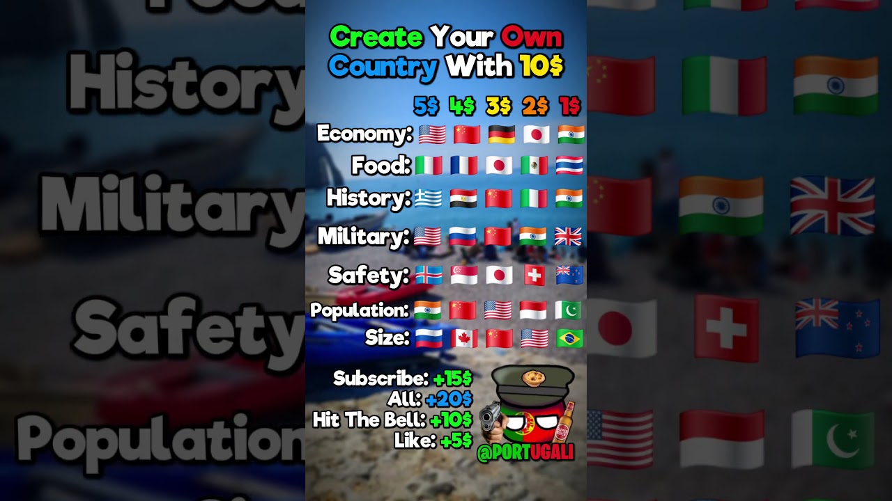 Create Your Own Country With 10$ #geography #flag #country #usa #map #mapping #mapper