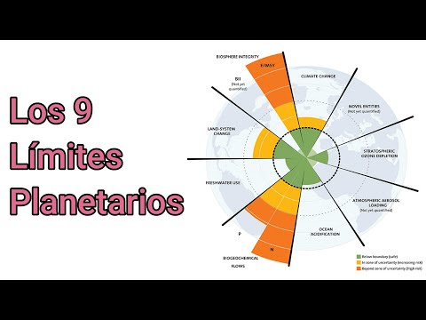 Los Límites Planetarios