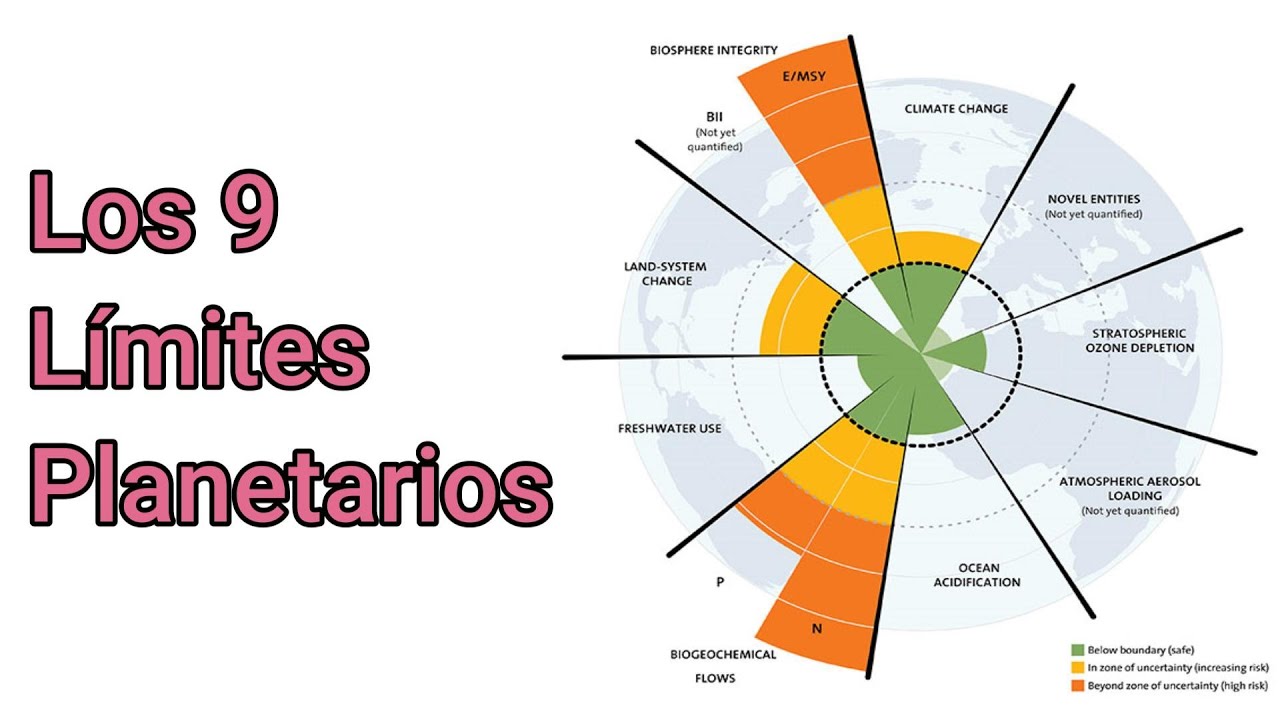 Los Límites Planetarios