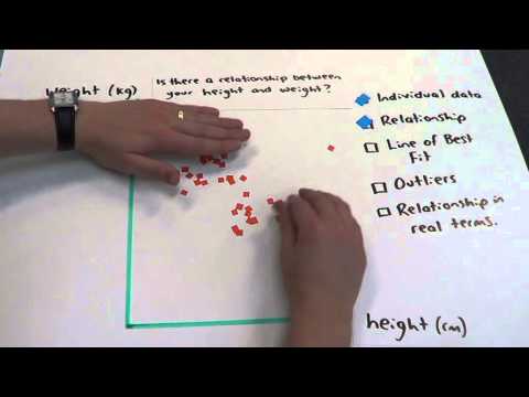 1 12 Chance And Data Bivariate Data Scatterplot
