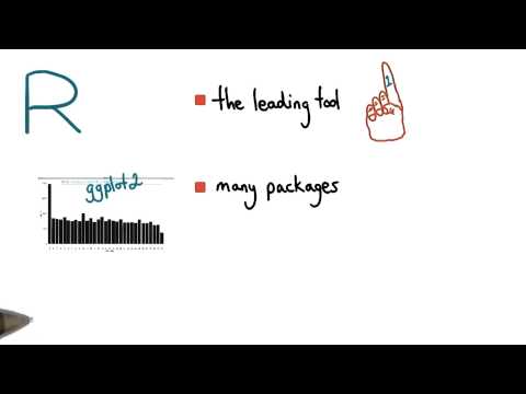 Why R Data Analysis with R