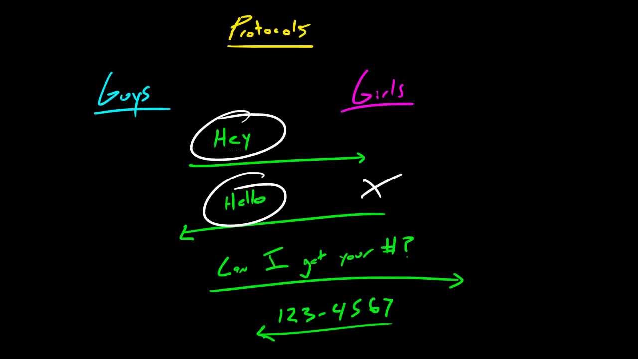 Computer Networking Tutorial - 10 - What is a Protocol?
