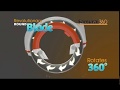 Samurai 360 Commercial As Seen On TV