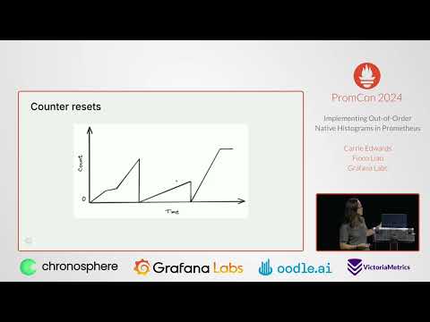 PromCon 2024 - Implementing Out-of-Order Native Histograms in Prometheus