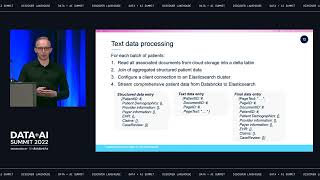Comprehensive Patient Data Self-Serve Environment and Executive Dashboards Leveraging Databricks