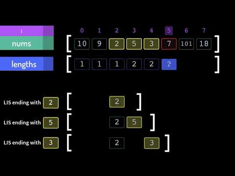 Longest Increasing Subsequence - Dynamic Programming Walkthrough  & Python Solution