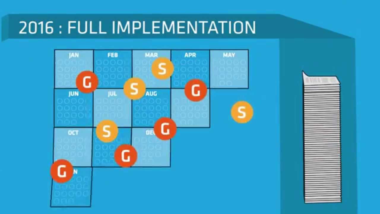 Solvency II: In the starting blocks for Pillar 3