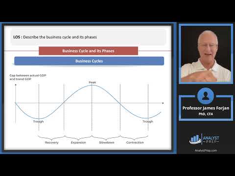 CFA Level I Economics Course (2024–2025)