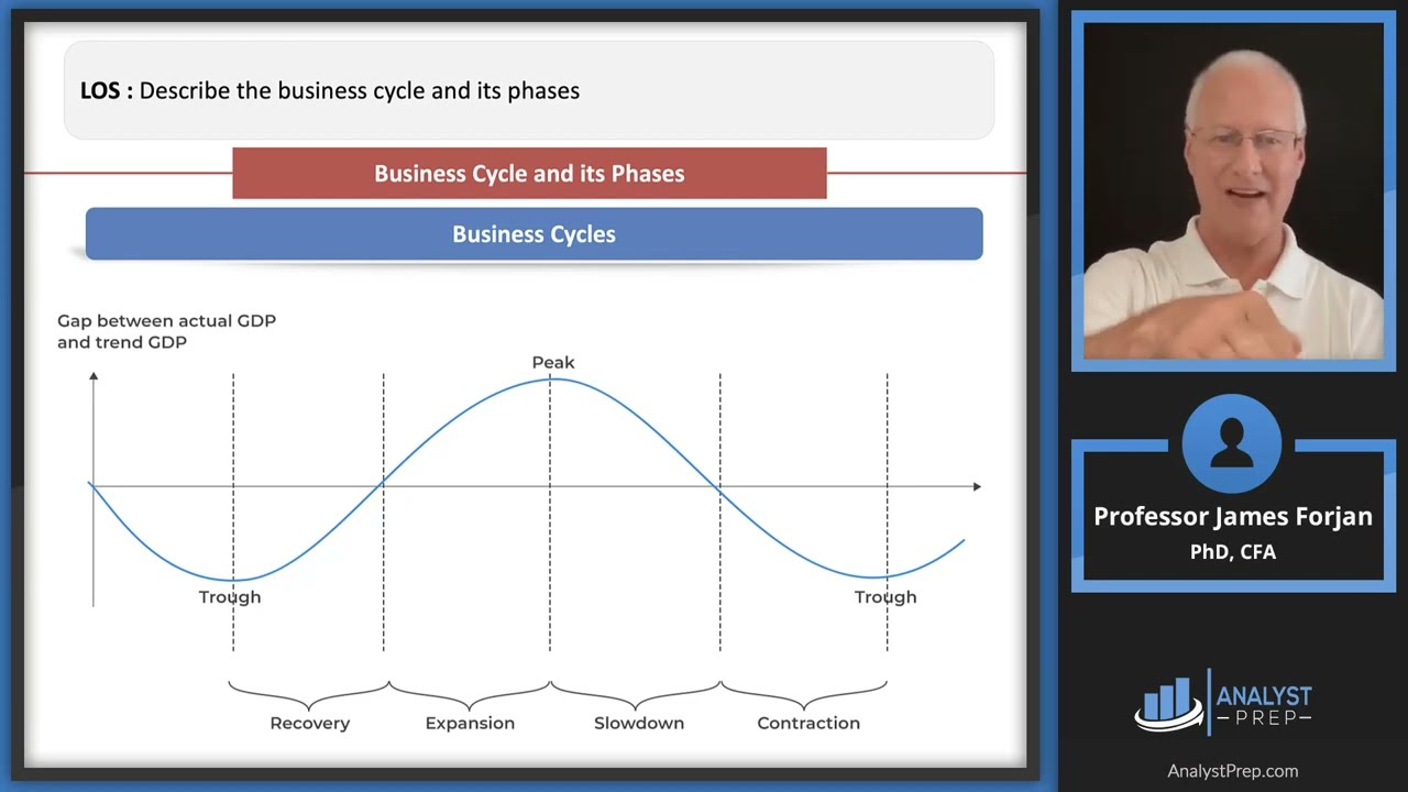 Understanding Business Cycles (2025 CFA® Level I Exam – Economics – Learning Module 2)