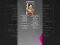 Manjula Devi Manjula Vijayakumar மஞ்சுளா தேவி Indian Former Actress