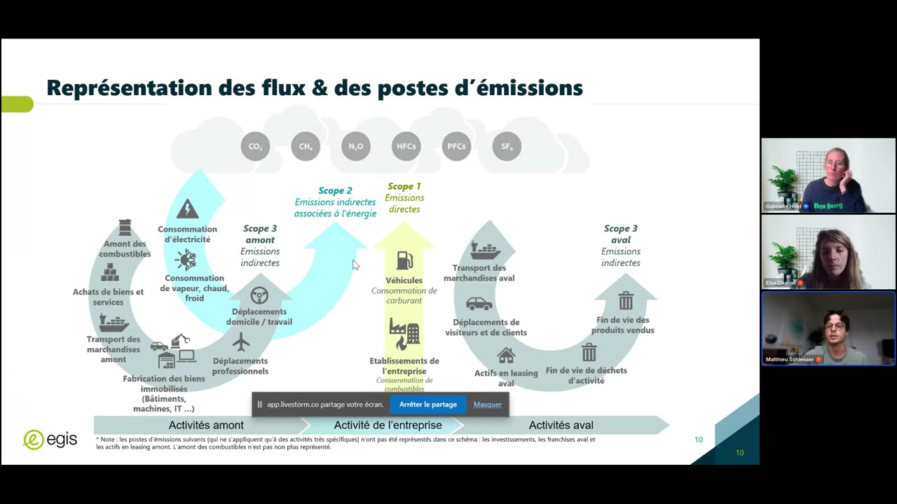 [Webinaire décarbonation #2] Les dessous du bilan carbone pour un bailleur social avec Egis Conseil