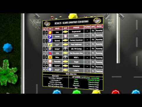 SCARTS 2012 Full Throttle Cup - SCARTS Shootout Part 4