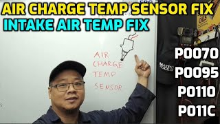 Interpretación dtc p011d