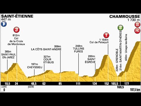 Tour de France 2014 13a tappa Saint Etienne-Chamrousse (197 km)