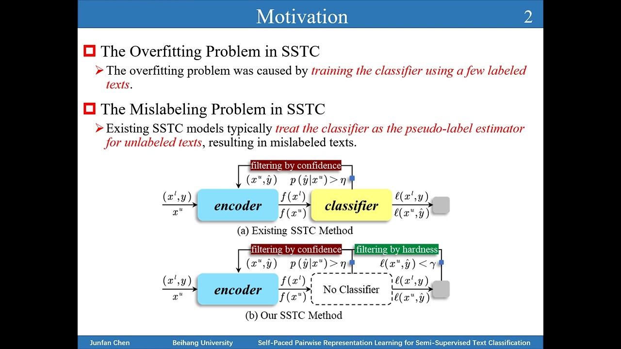 [rfp2100] Self-Paced Pairwise Representation Learning for Semi-Supervised Text Classification