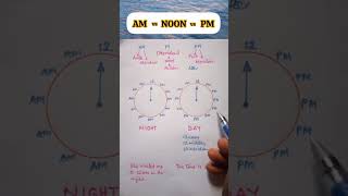 AM vs NOON vs PM Demystified
