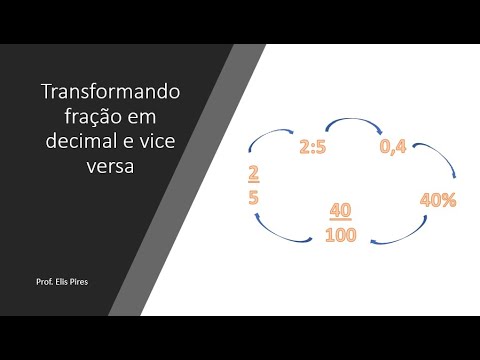 Transformação de fração em decimal e vice versa