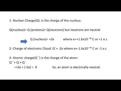 Chemistry Chapter 1(Atom) grade 10